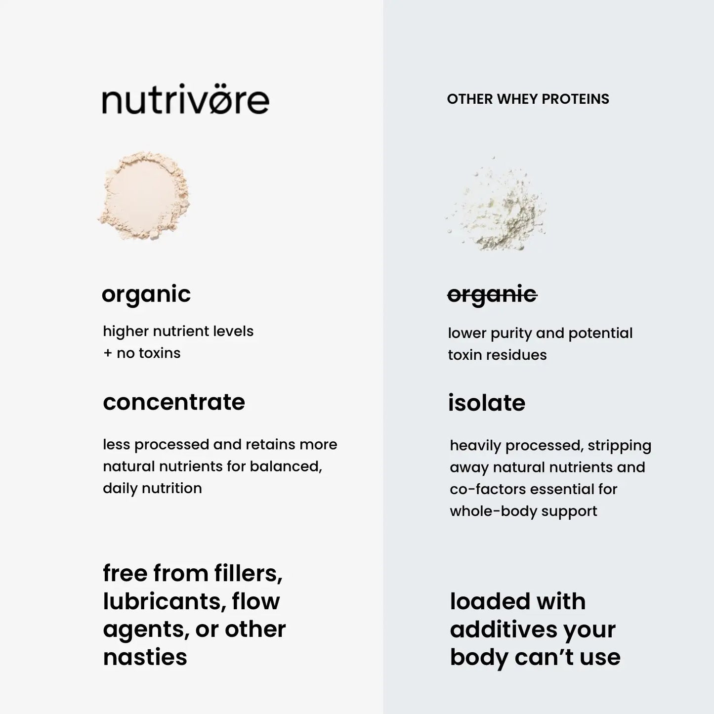 Organic Whey Protein Concentrate Powder with Prebiotics and Fruits