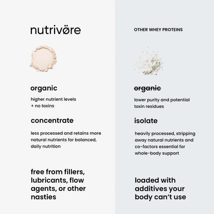 Organic Whey Protein Concentrate Powder